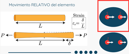 Deformación